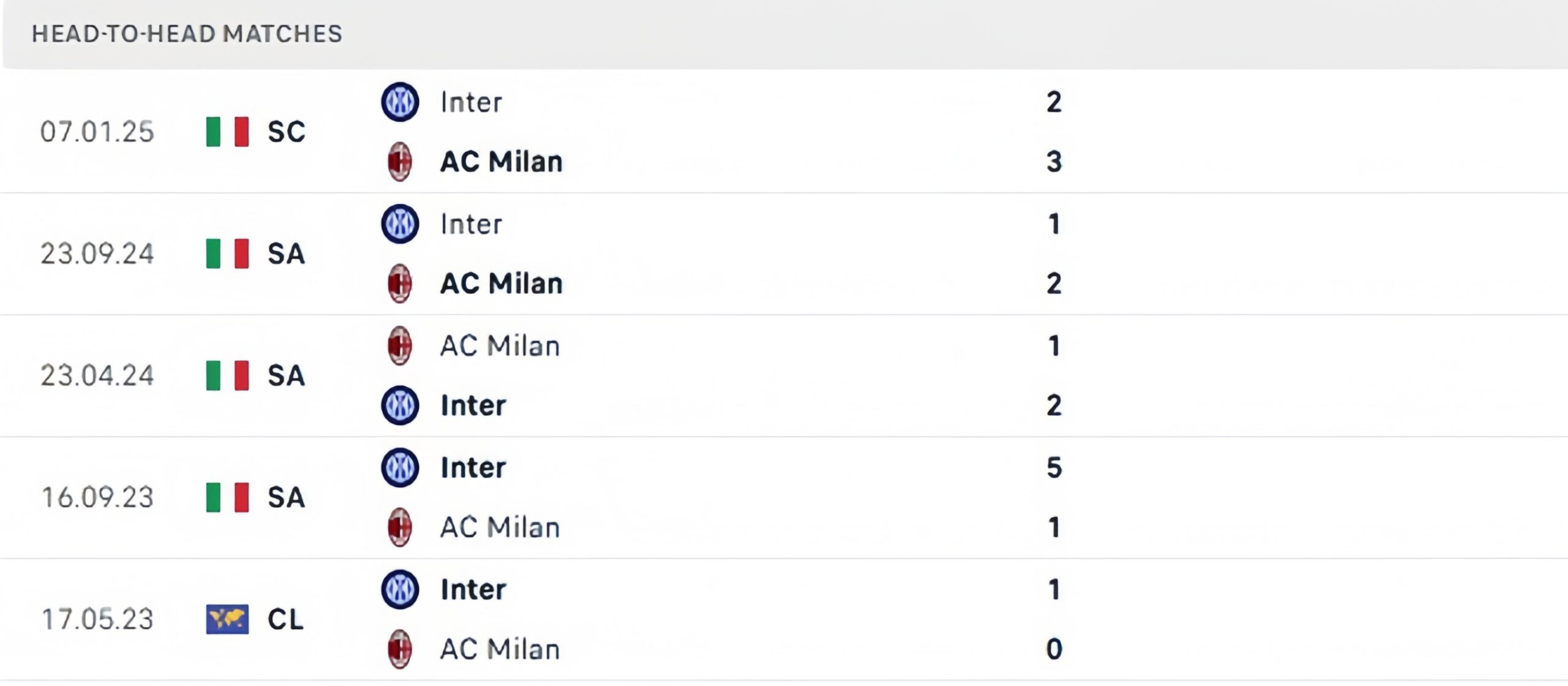 Lịch sử thi đấu AC Milan vs Inter Milan Lịch sử thi đấu AC Milan vs Inter Milan