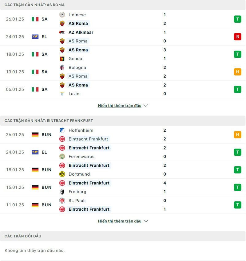 Lịch sử thi đấu AS Roma vs Eintracht Frankfurt Lịch sử thi đấu AS Roma vs Eintracht Frankfurt