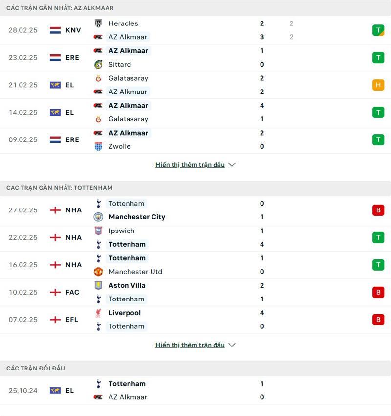 Lịch sử thi đấu AZ Alkmaar vs Tottenham