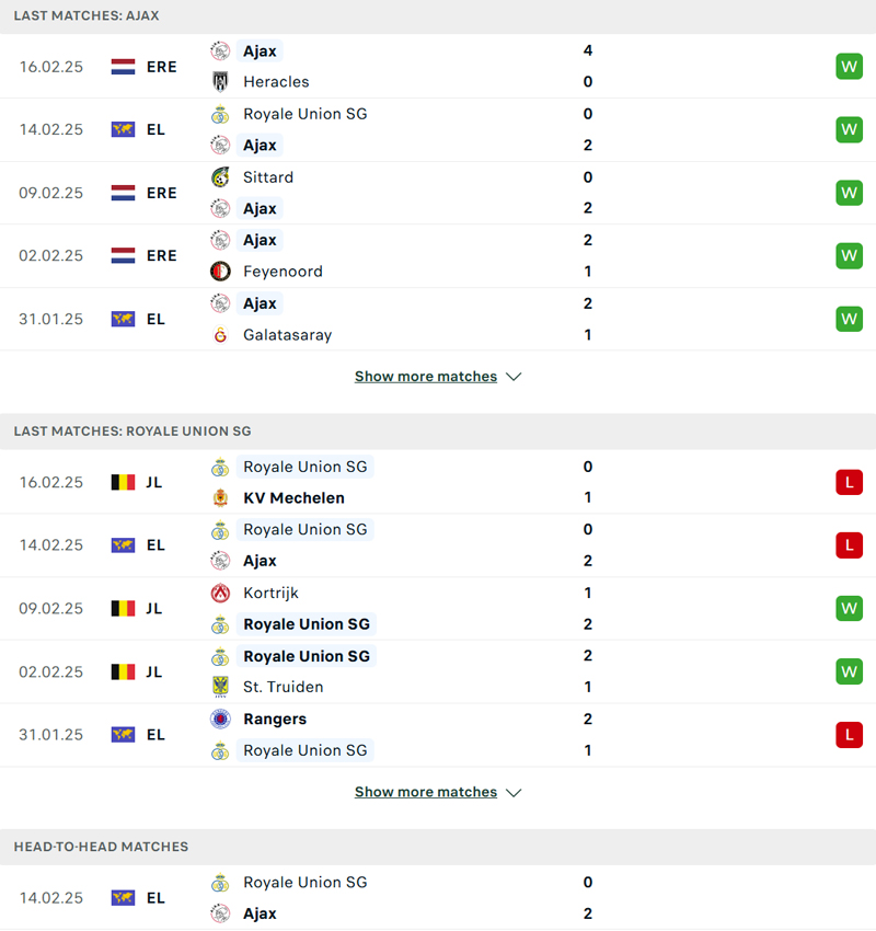 Lịch sử đối đầu Ajax vs Union SG Lịch sử đối đầu Ajax vs Union SG