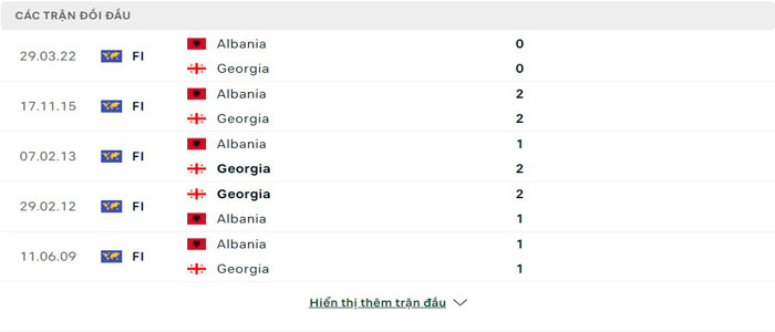 Lịch sử thi đấu của Albania vs Georgia Lịch sử thi đấu của Albania vs Georgia