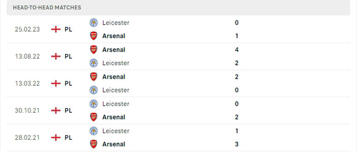 Lịch sử thi đấu của Arsenal vs Leicester City Lịch sử thi đấu của Arsenal vs Leicester City