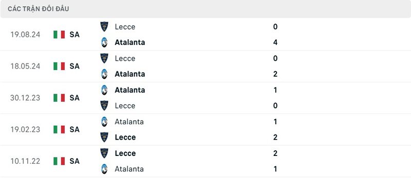 Lịch sử đối đầu Atalanta vs Lecce Lịch sử đối đầu Atalanta vs Lecce