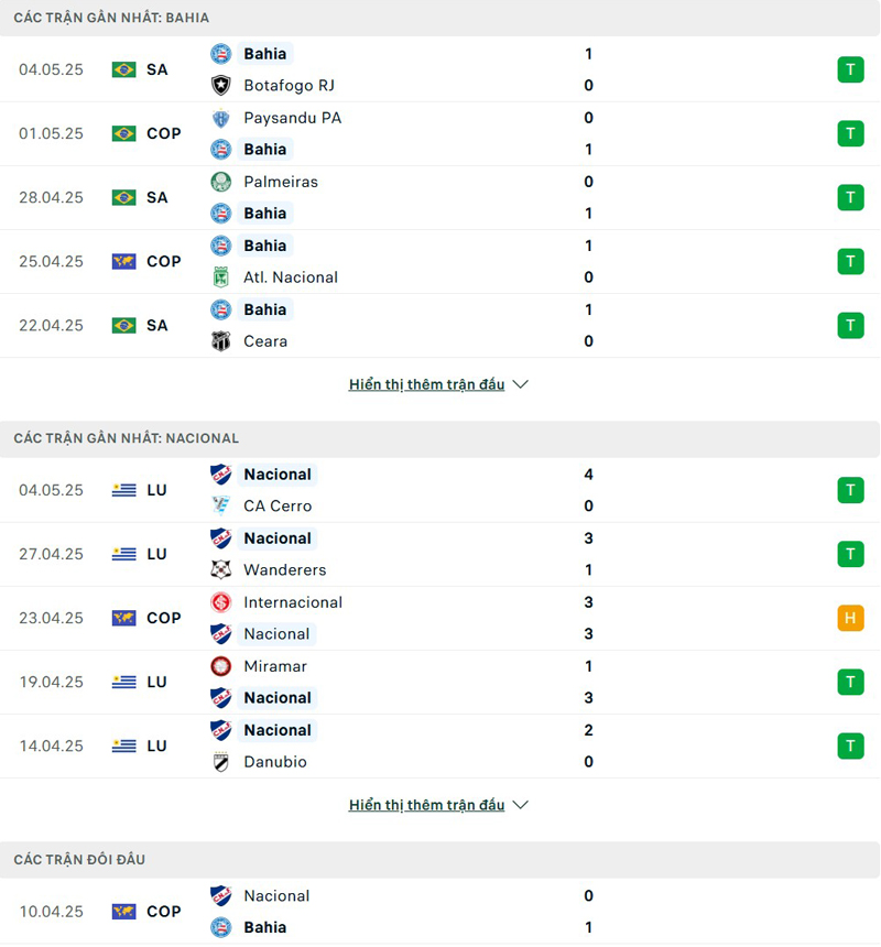 Lịch sử đối đầu Bahia vs Nacional Montevideo Lịch sử đối đầu Bahia vs Nacional Montevideo