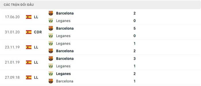 Lịch sử thi đấu của Barcelona vs Leganes