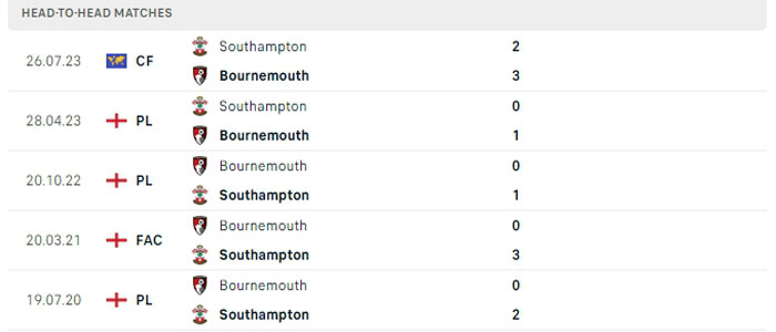 Lịch sử đối đầu Bournemouth vs Southampton Lịch sử đối đầu Bournemouth vs Southampton