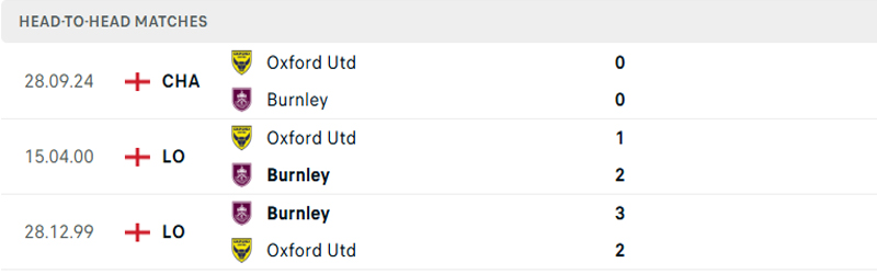 Lịch sử thi đấu Burnley vs Oxford United Lịch sử thi đấu Burnley vs Oxford United