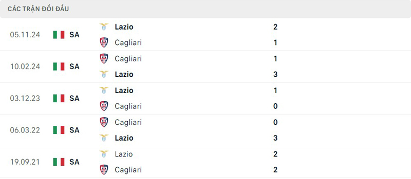 Lịch sử thi đấu Cagliari vs Lazio Lịch sử thi đấu Cagliari vs Lazio