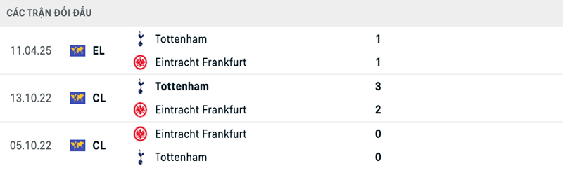 Lịch sử đối đầu Eintracht Frankfurt vs Tottenham