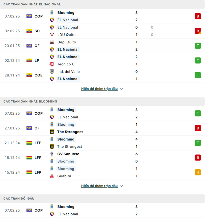Lịch sử đối đầu El Nacional vs Blooming Lịch sử đối đầu El Nacional vs Blooming