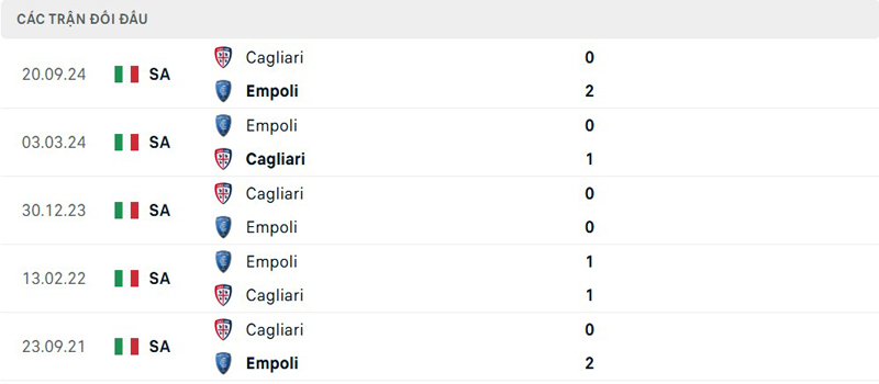 Lịch sử đối đầu Empoli vs Cagliari Lịch sử đối đầu Empoli vs Cagliari