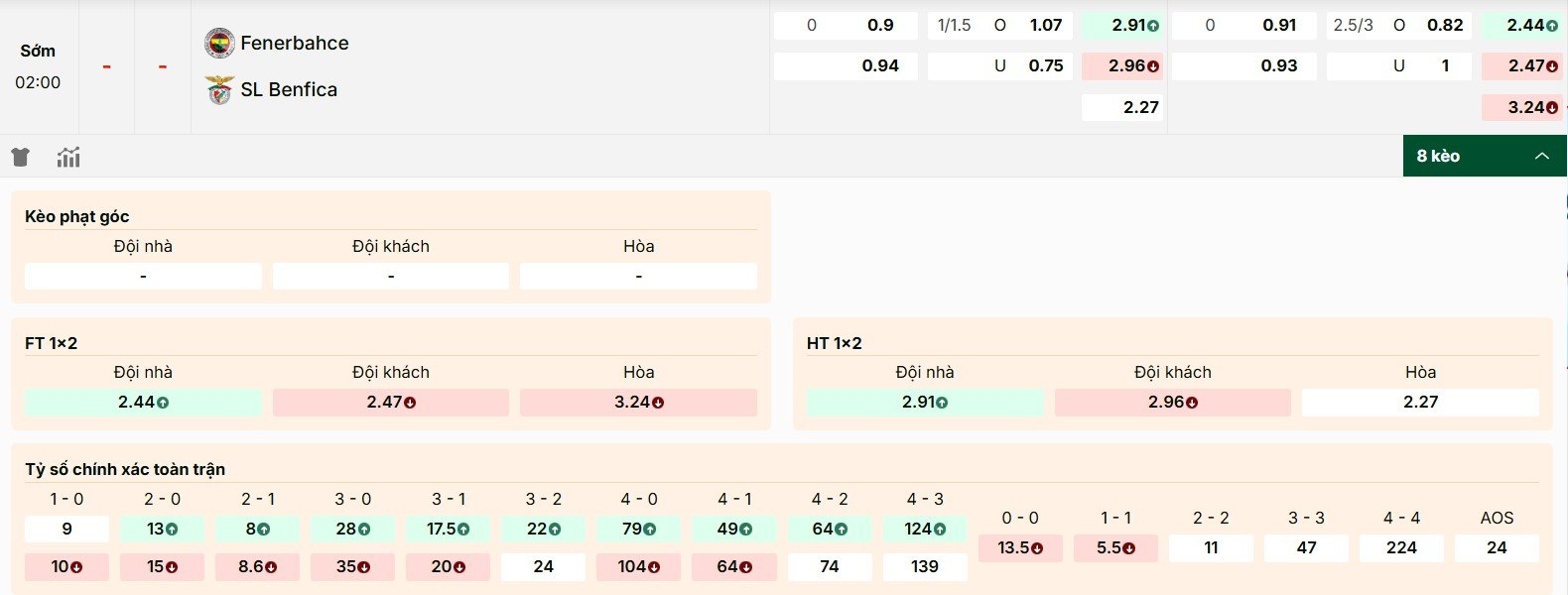 Bật mí kèo trong trận đấu Fenerbahce vs Benfica