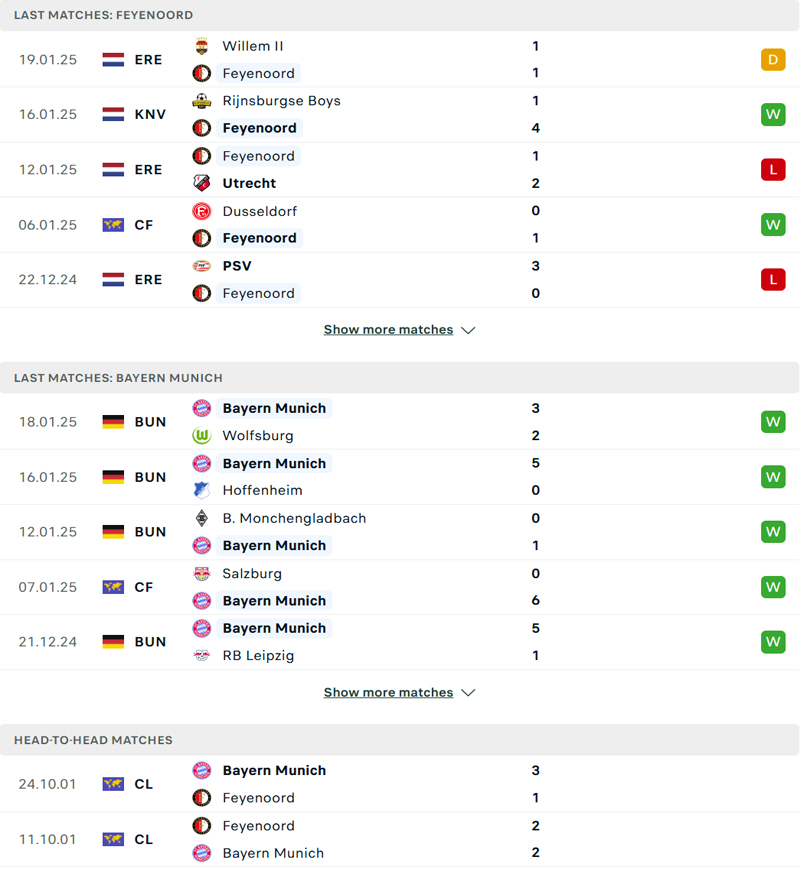 Lịch sử đối đầu Feyenoord vs Bayern Munich Lịch sử đối đầu Feyenoord vs Bayern Munich