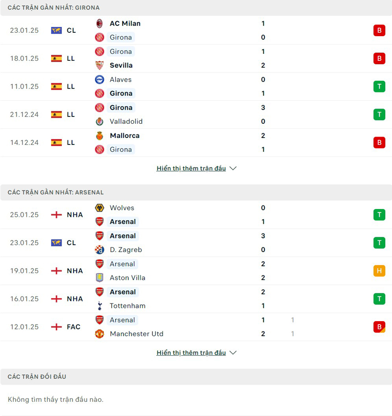 Lịch sử đối đầu Girona vs Arsenal