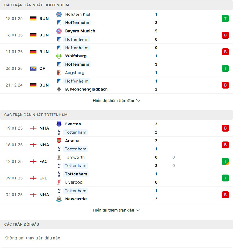 Lịch sử đối đầu Hoffenheim vs Tottenham Lịch sử đối đầu Hoffenheim vs Tottenham