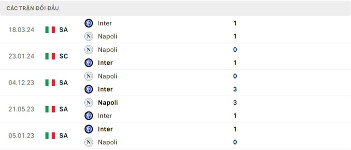 Lịch sử thi đấu của Inter Milan vs Napoli Lịch sử thi đấu của Inter Milan vs Napoli