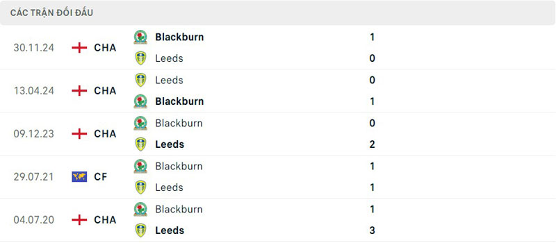 Lịch sử thi đấu của Leeds United vs Blackburn Rovers Lịch sử thi đấu của Leeds United vs Blackburn Rovers