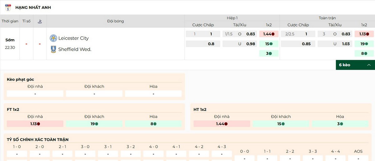 Tỷ lệ kèo Leicester City vs Sheffield Wednesday hôm nay