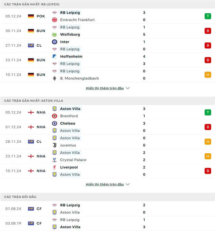 Lịch sử thi đấu của RB Leipzig vs Aston Villa Lịch sử thi đấu của RB Leipzig vs Aston Villa