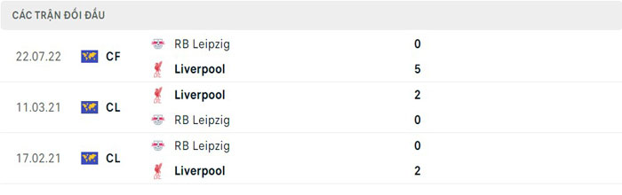 Lịch sử thi đấu của RB Leipzig vs Liverpool Lịch sử thi đấu của RB Leipzig vs Liverpool