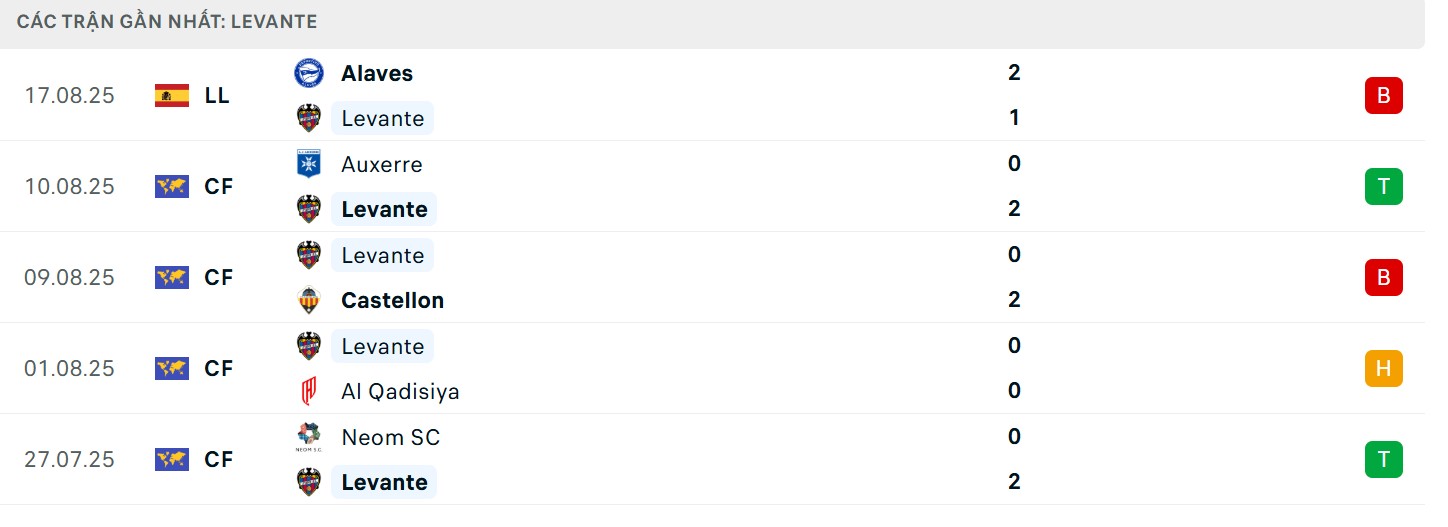 Phong độ đội chủ nhà