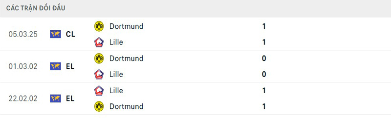 Lịch sử thi đấu Lille OSC vs Borussia Dortmund Lịch sử thi đấu Lille OSC vs Borussia Dortmund