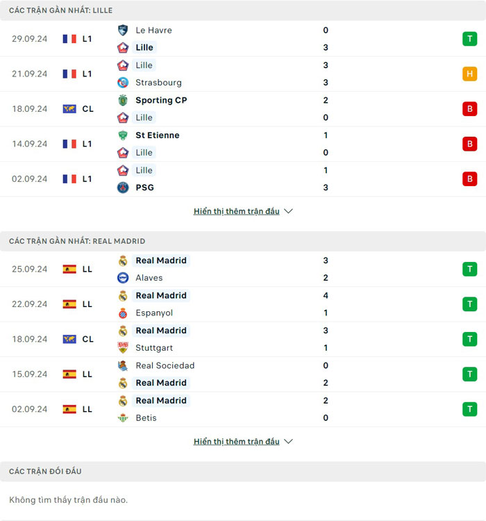 Lịch sử thi đấu của Lille OSC vs Real Madrid Lịch sử thi đấu của Lille OSC vs Real Madrid