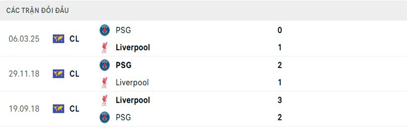 Lịch sử thi đấu Liverpool vs Paris Saint Germain Lịch sử thi đấu Liverpool vs Paris Saint Germain