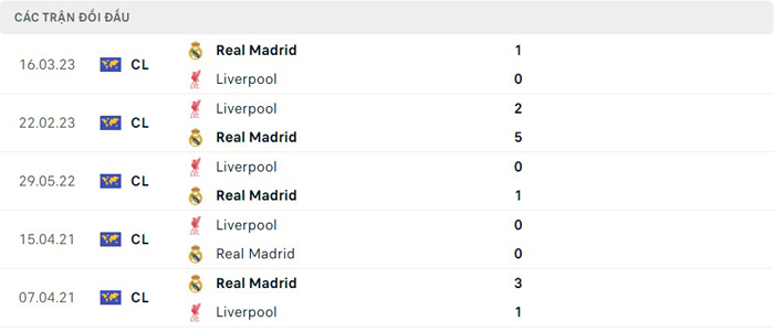 Lịch sử thi đấu Liverpool vs Real Madrid Lịch sử thi đấu Liverpool vs Real Madrid