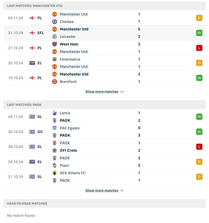 Lịch sử thi đấu của Manchester United vs PAOK Lịch sử thi đấu của Manchester United vs PAOK