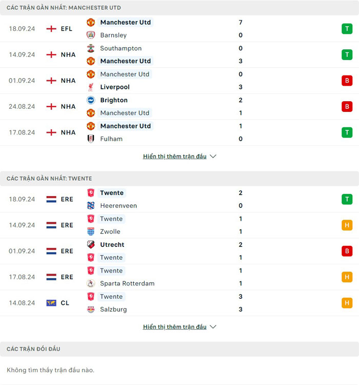 Lịch sử thi đấu của Manchester United vs Twente Lịch sử thi đấu của Manchester United vs Twente