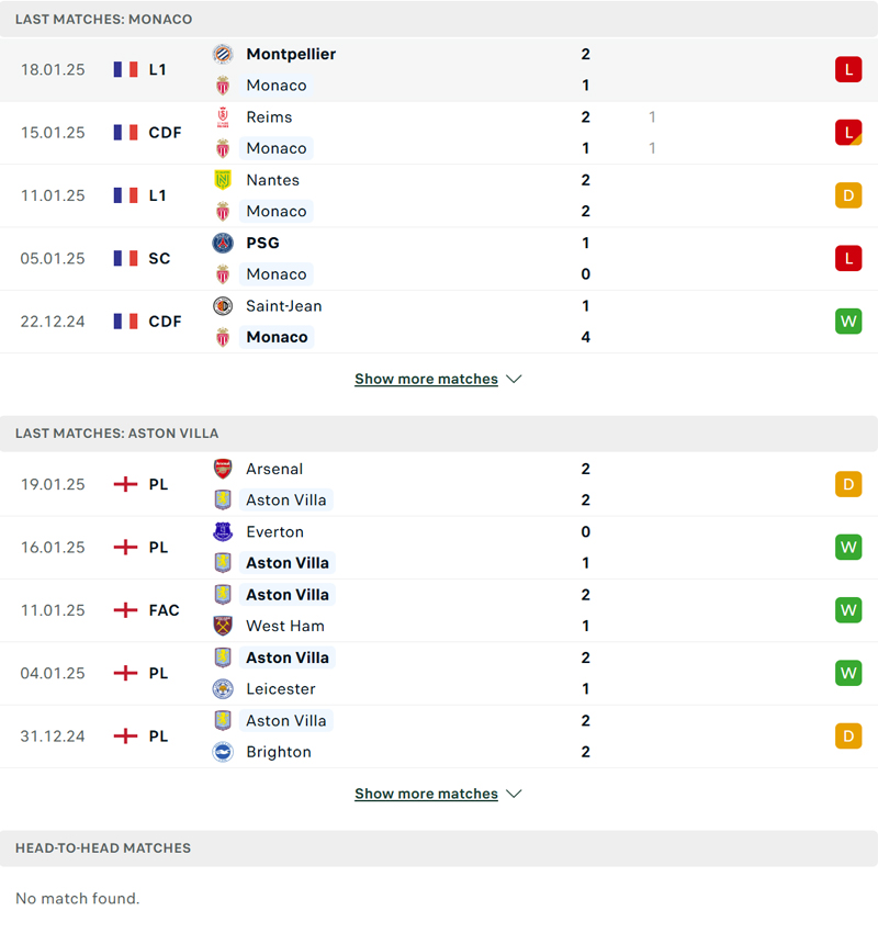 Lịch sử đối đầu Monaco vs Aston Villa Lịch sử đối đầu Monaco vs Aston Villa