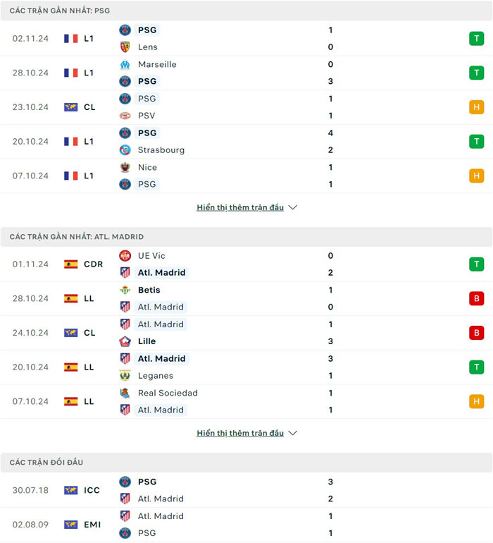 Lịch sử thi đấu của Paris Saint Germain vs Atletico Madrid Lịch sử thi đấu của Paris Saint Germain vs Atletico Madrid