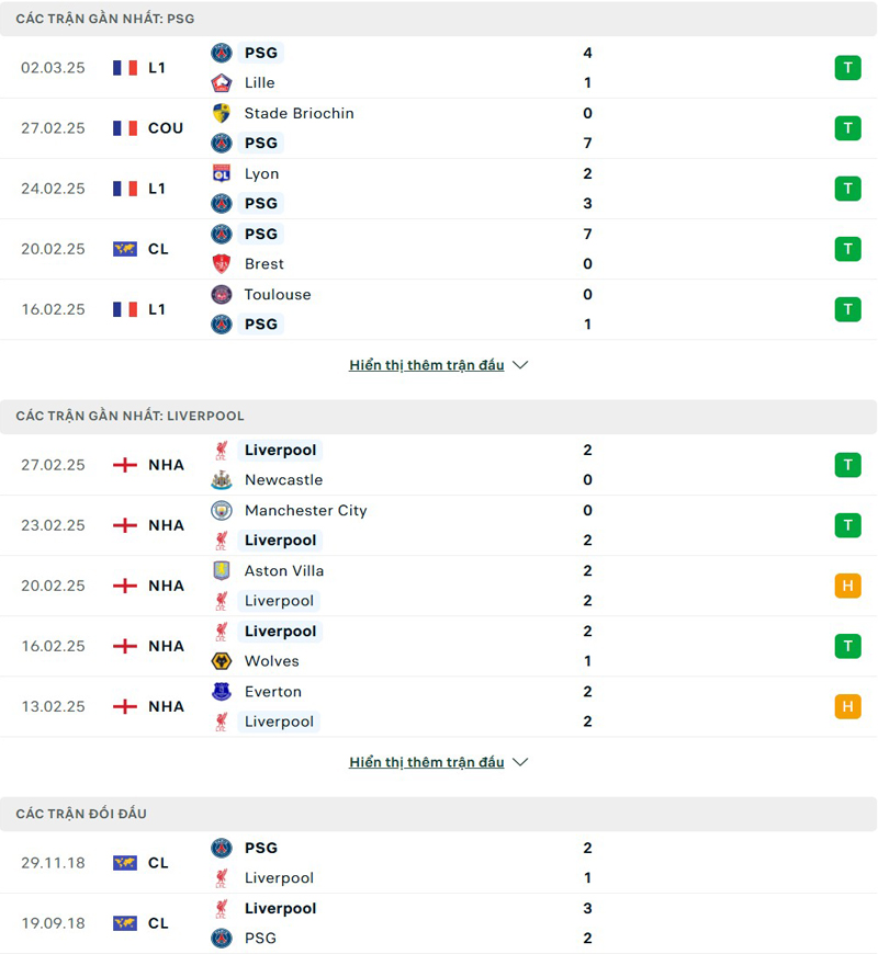 Lịch sử thi đấu Paris Saint Germain vs Liverpool Lịch sử thi đấu Paris Saint Germain vs Liverpool