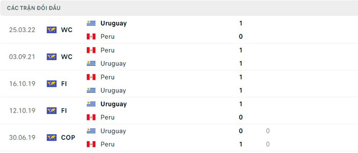 Lịch sử thi đấu của Peru vs Uruguay Lịch sử thi đấu của Peru vs Uruguay