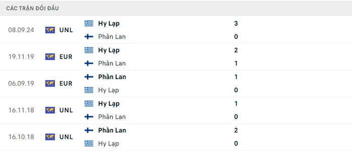 Lịch sử thi đấu của Phần Lan vs Hy Lạp Lịch sử thi đấu của Phần Lan vs Hy Lạp
