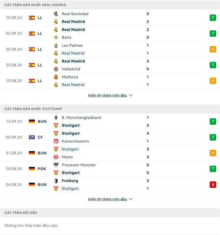 Lịch sử đối đầu giữa Real Madrid vs VfB Stuttgart