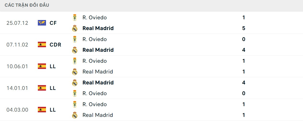 Chỉ số chạm trán nghiêng về Kền kền trắng