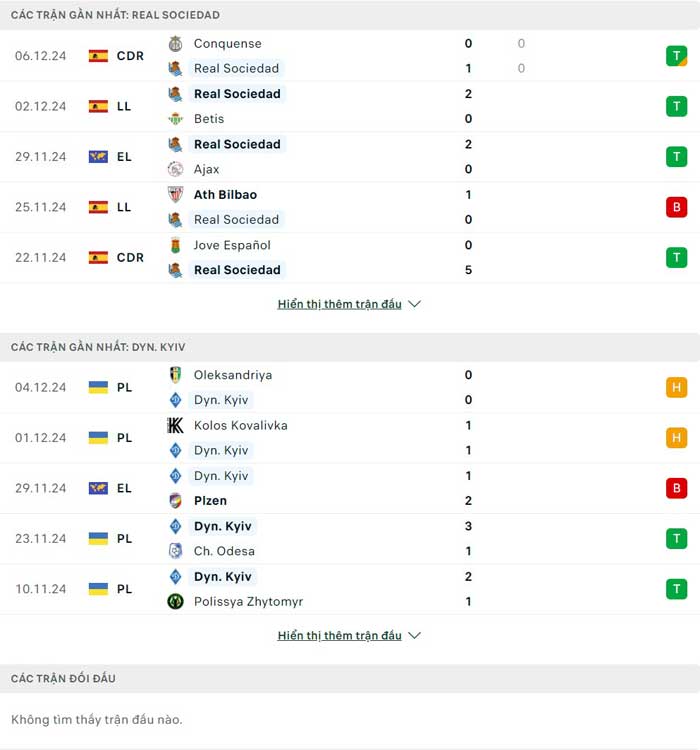 Lịch sử thi đấu Real Sociedad vs Dinamo Kiev Lịch sử thi đấu Real Sociedad vs Dinamo Kiev