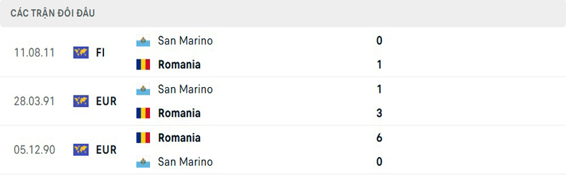 Lịch sử đối đầu San Marino vs Romania Lịch sử đối đầu San Marino vs Romania