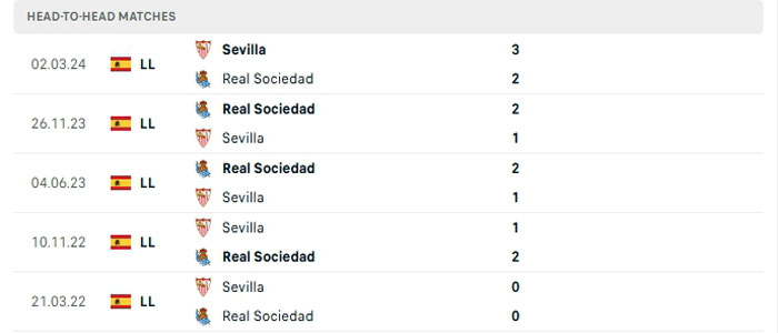 Lịch sử thi đấu của Sevilla vs Real Sociedad Lịch sử thi đấu của Sevilla vs Real Sociedad