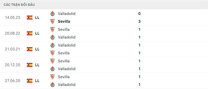Lịch sử thi đấu của Sevilla vs Valladolid Lịch sử thi đấu của Sevilla vs Valladolid