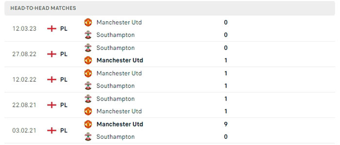 Lịch sử thi đấu của Southampton vs Manchester United Lịch sử thi đấu của Southampton vs Manchester United