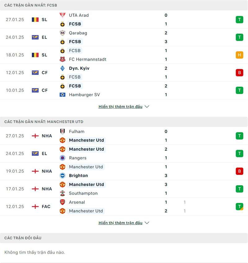 Lịch sử thi đấu Steaua Bucuresti vs Manchester United