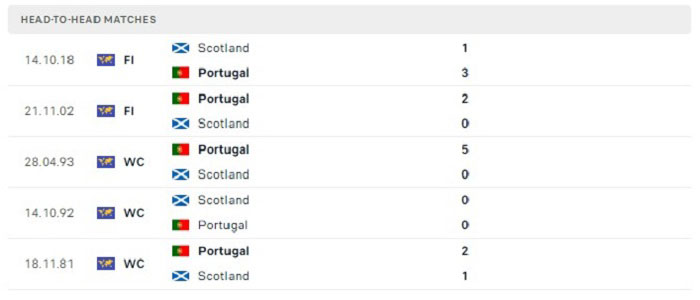 Lịch sử thi đấu của Thụy Sĩ vs Tây Ban Nha Lịch sử thi đấu của Thụy Sĩ vs Tây Ban Nha