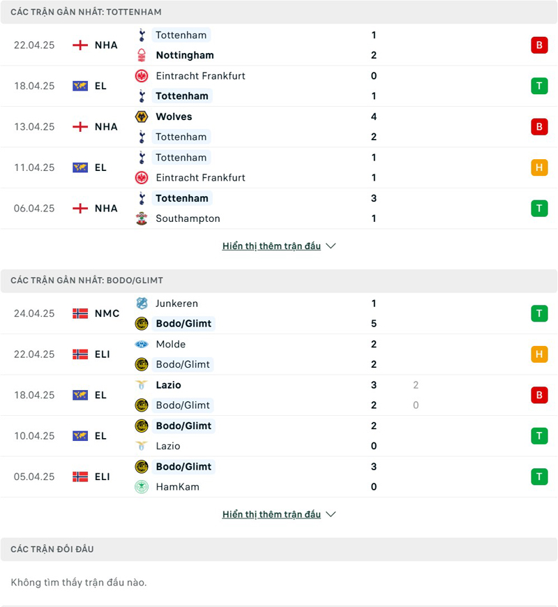Lịch sử đối đầu Tottenham vs Bodo Glimt Lịch sử đối đầu Tottenham vs Bodo Glimt