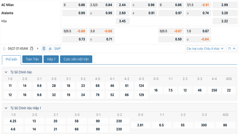 Tỷ lệ kèo AC Milan vs Atalanta Tỷ lệ kèo AC Milan vs Atalanta