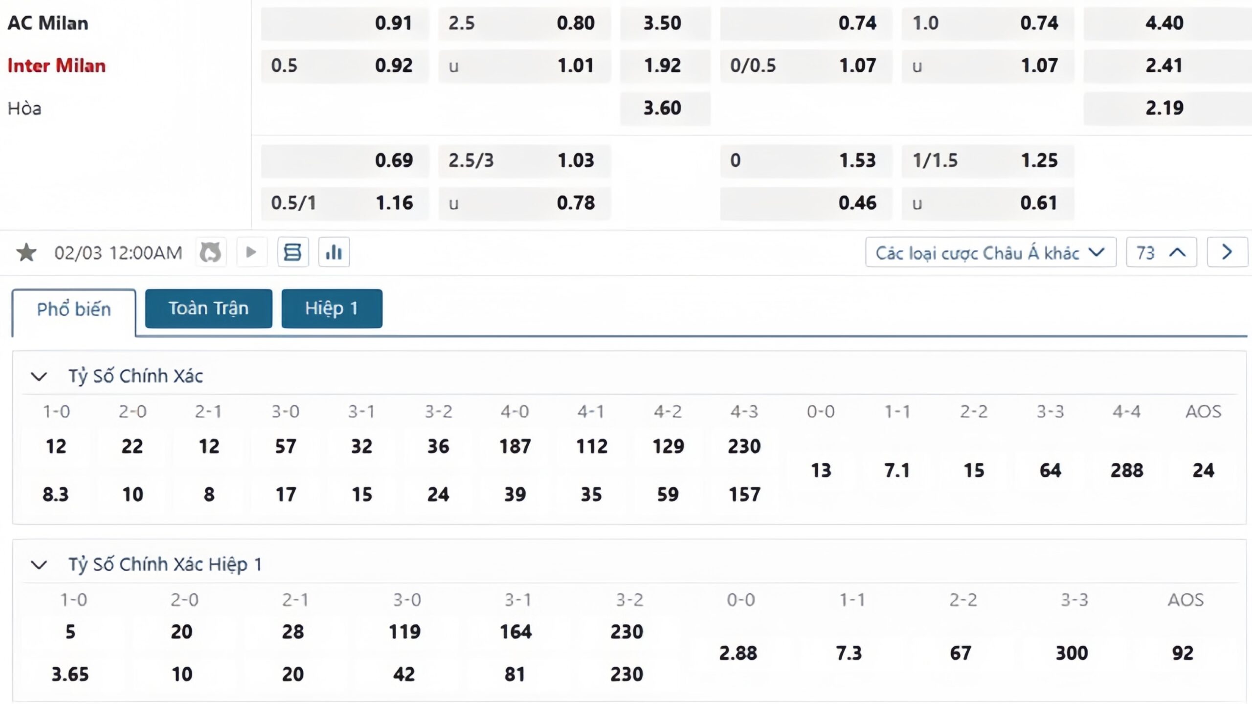 Tỷ lệ kèo AC Milan vs Inter Milan Tỷ lệ kèo AC Milan vs Inter Milan