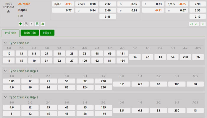 Tỷ lệ kèo AC Milan vs Napoli Tỷ lệ kèo AC Milan vs Napoli