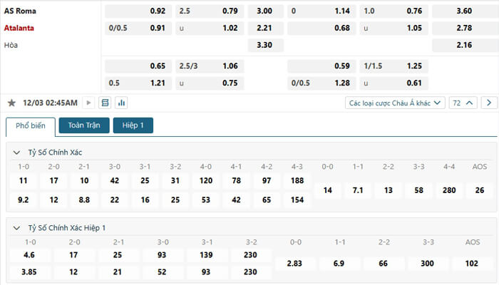 Tỷ lệ kèo AS Roma vs Atalanta Tỷ lệ kèo AS Roma vs Atalanta